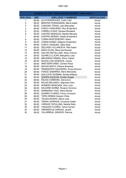 Promoci&oacute;n 1988 - IESP "David S&aacute;nchez Infante"