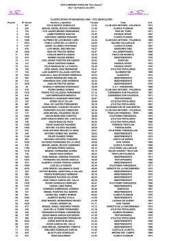 Puesto N&ordm; dorsal Nombre y Apellidos Tiempo Club A.N. 1 691 FELIX