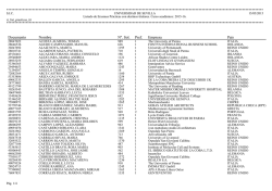 Listado Titulares practicas defiitivos 2015-2016