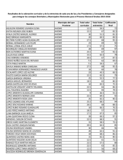 Nombre Municipio del que Proviene Total valor curricular Total