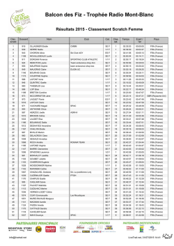 Classement Femmes Balcon des Fiz 2015 - Passy Mont