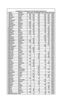 classement hommes 2015 COZES VAUX ST GEORGES ST