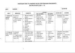 harshe manhajar kasa ta harshen hausa don kananan makarantu