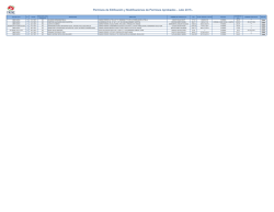 Permisos de Edificaci&oacute;n y Modificaciones del Mes