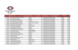 Mes: JUNIO A&ntilde;o: 2015 1.689.572 CARLOS MARIA MACHADO