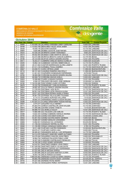Listado de Subsidio Familiar de Vivienda adjudicado Octubre 2015