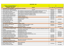 Directorio Municipal - Municipalidad De Chaparra
