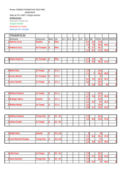 TRAMPOLIN - Federaci&oacute;n Metropolitana de Gimnasia