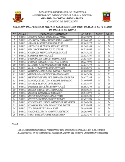 VI Curso de Ofic. de Trop..xlsx - Direcci&oacute;n de Educaci&oacute;n de la