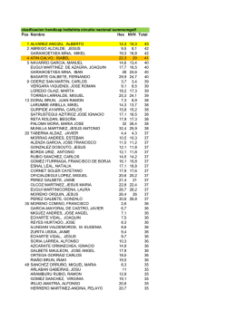 Resultados - Summum Golf