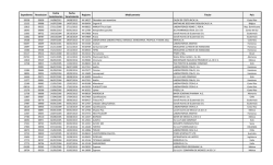 Renovaciones Medicamentos 2010