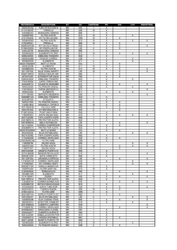 Referencias Stock Normativo FY`13_