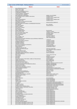 Preuzimanje kataloga u PDF formatu