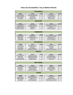 TABLA DE GOLEADORES Y VALLA MENOS VENCIDA