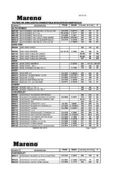 LISTADO DE PRODUCTOS MARZO 2015