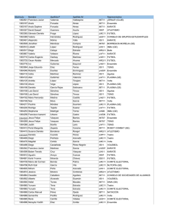 Matr&iacute;cula Nombre Apellido P Apellido M Representativo 1064449