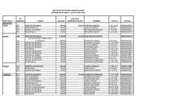 PROVINCIA No. POSICION CARGO SALARIO GASTO DE