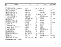 X Censo Industrial 1976 : datos de 1975 : desglose de