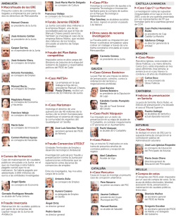 Cargos o miembros del PSOE afectados