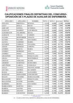 calificaciones finales definitivas del concurso