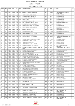 Media Maraton de Fuencarral - Federaci&oacute;n de Atletismo de Madrid