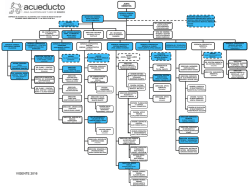 Diapositiva 1 - Acueducto de Bogot&aacute;