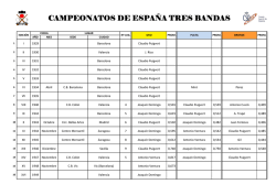 Medallero Cto. de Espa&ntilde;a de Tres Bandas Absoluto actualizado