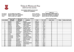 Presidente: ALAYO PEREZ ITALA MERLY Primer suplente