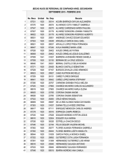 Beneficiarios de las Becas Hijos del sector Confianza