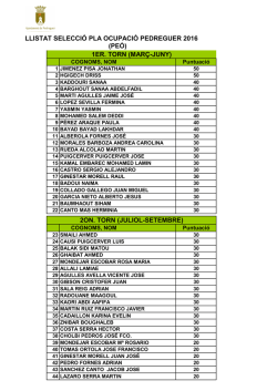 baremaci&oacute; peons pla ocupaci&oacute; 2016