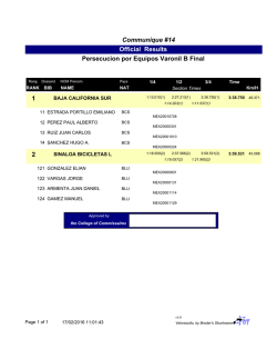 Dia 1 Copa Federaci&oacute;n de Pista GDL 2016