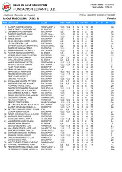 1a MASC CLAS - Club de Golf Escorpi&oacute;n