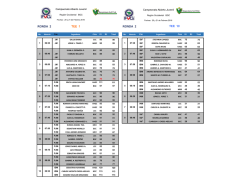 (UNO) Juveniles, Prejuveniles e Infantiles "C"