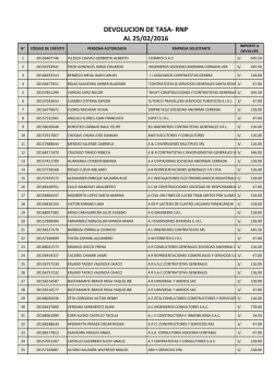 Listado de Tr&aacute;mites Aprobados