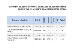 Resultados del Concurso para la designaci&oacute;n del Auditor Interno