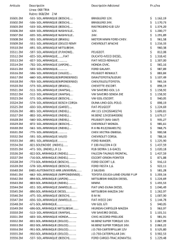 Art&iacute;culo Descripci&oacute;n Descripci&oacute;n Adicional Pr.s/iva L&iacute;nea: 068 TRIA