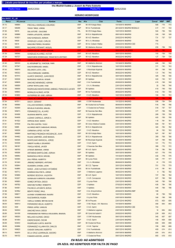Inscritos - Federaci&oacute;n de Atletismo de Madrid