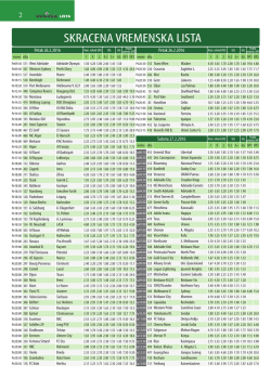 skracena vremenska lista