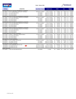 Lista PMVP canaletas Asanno