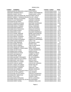 semiologia m&eacute;dica i