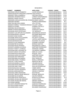 BIOQUIMICA P&aacute;gina 1 CARNET NOMBRES APELLIDOS CODIGO