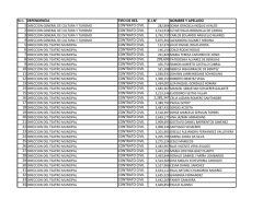 Nro. DEPENDENCIA TIPO DE RES. C.I.N&deg; NOMBRE Y APELLIDO