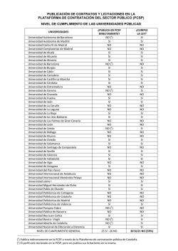 Datos cumplimiento Universidades - Transparencia Internacional