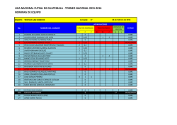 Textiles San Marcos - Liga de Futsal de Guatemala