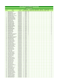 absoluto_masculino - Federaci&oacute;n Andaluza de Monta&ntilde;ismo