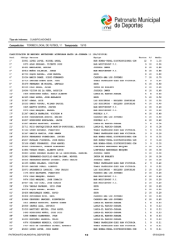 Tipo de informe: CLASIFICACIONES Competici&oacute;n: TORNEO LOCAL