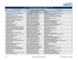 Distributivo de personal