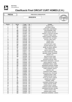 Classificaci&oacute; Final CURT-HOMES (C.H.)