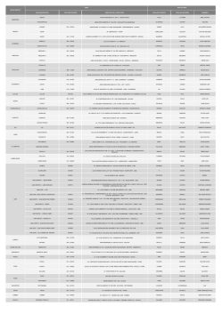 cirscunscripci&oacute;n telefono de odpe direcci&oacute;n de la sede odpe