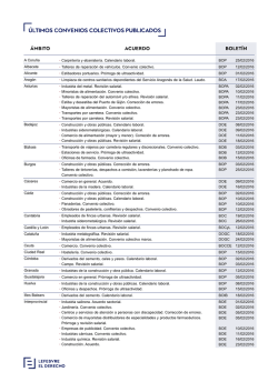 Consulte los convenios colectivos publicados en